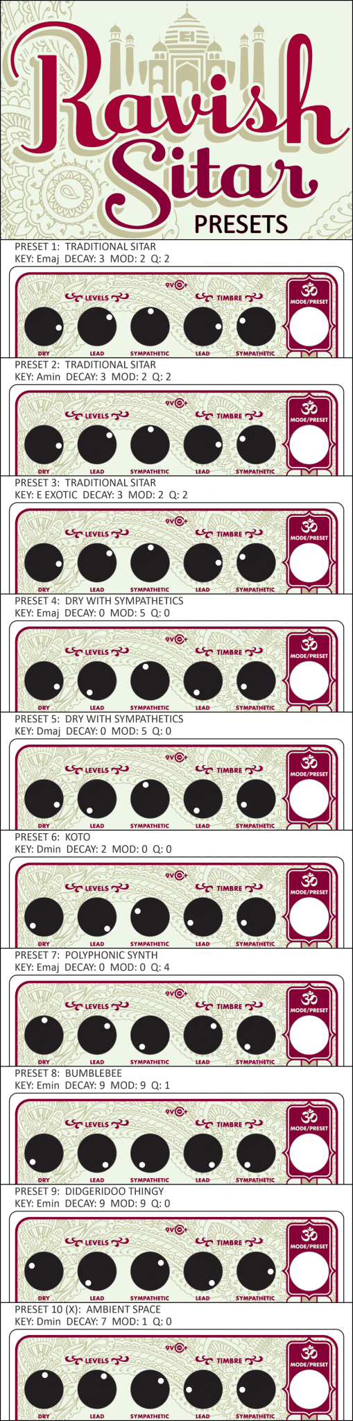 Ravish | Sitar Emulator - Electro-Harmonix Ravish | Sitar Emulator - Electro-Harmonix