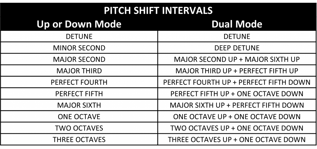 Pico Pitch Fork | Pitch Shifter - Electro-Harmonix Pico Pitch Fork | Pitch Shifter - Electro-Harmonix
