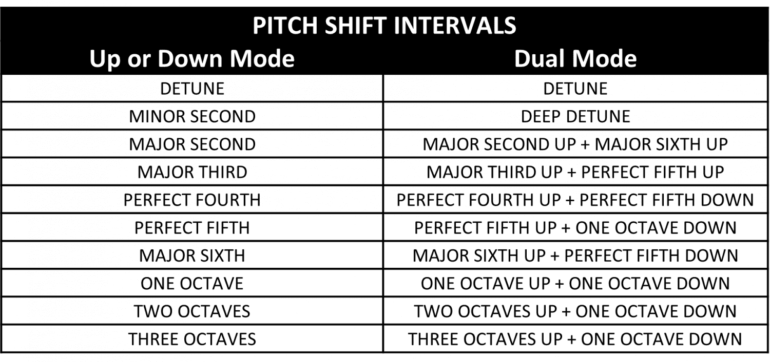 Pico Pitch Fork Pitch Shifter Electro Harmonix