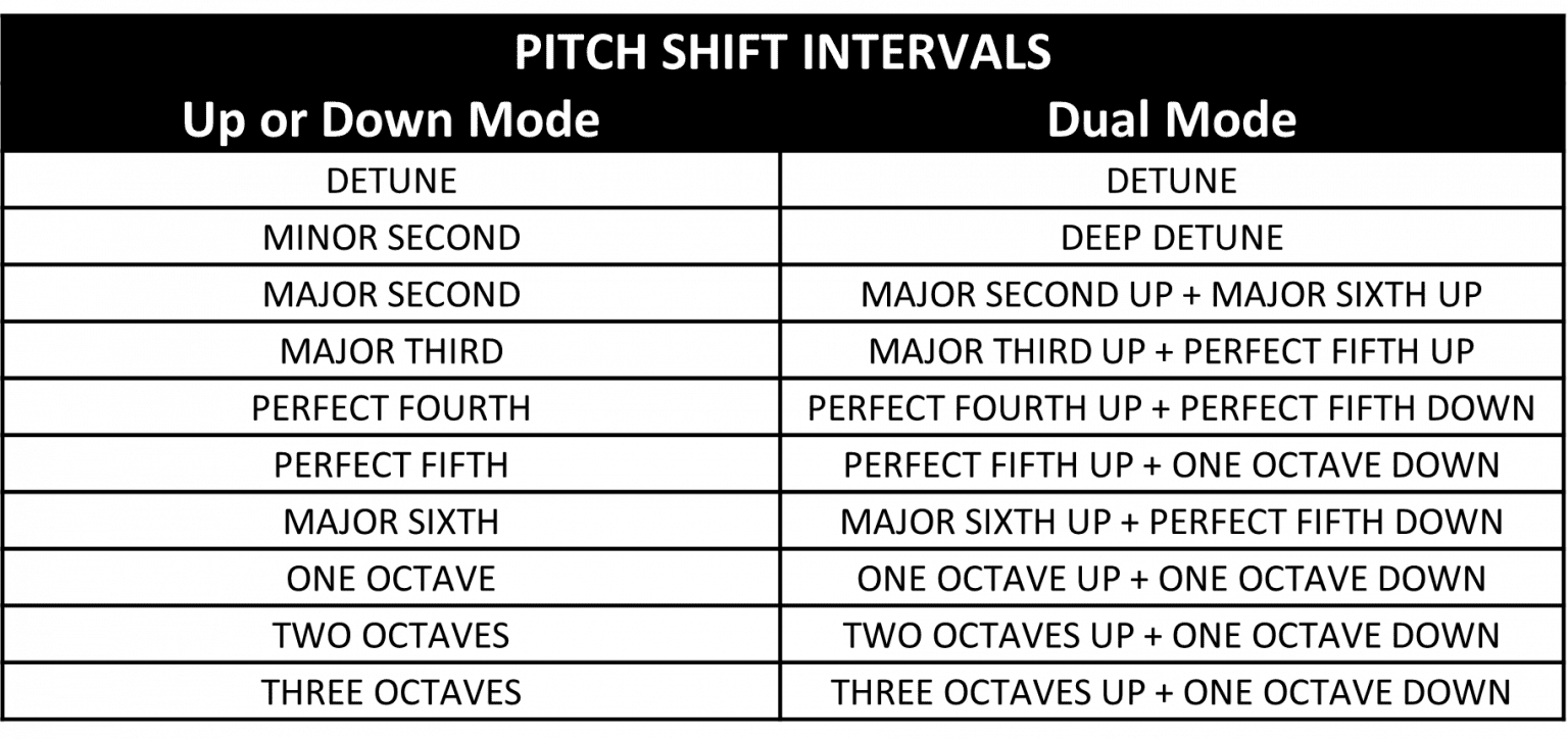 Pico Pitch Fork Pitch Shifter ElectroHarmonix